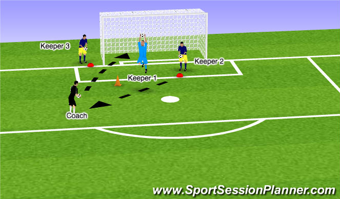 Football/Soccer Session Plan Drill (Colour): Cross over finish - advanced lob