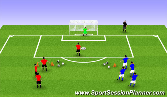 Football/Soccer: Penalty Shoot-out (Technical: Shooting, Beginner)