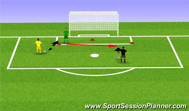 Football/Soccer Session Plan Drill (Colour): Crossover step + Handling