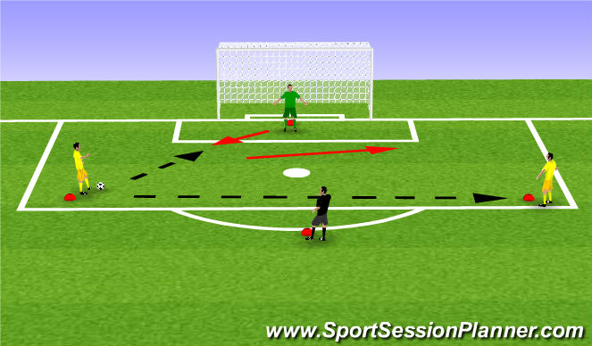 Football/Soccer Session Plan Drill (Colour): Shot Stopping variations to focus on footwork (crossover step)