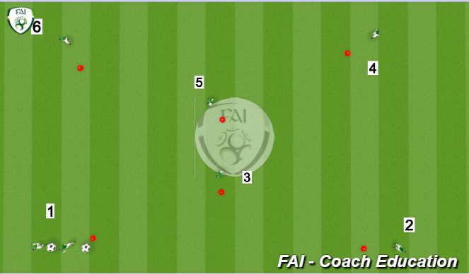 Football/Soccer Session Plan Drill (Colour): GUAFC Passing Warm Up #3