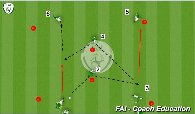 Football/Soccer Session Plan Drill (Colour): Lay Off Passing Drill