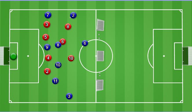 Football/Soccer: #2 and #3 Getting into the attack (Tactical: Wide play ...