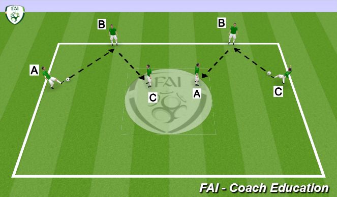 Football/Soccer Session Plan Drill (Colour): Back Foot Passing (2 mins)