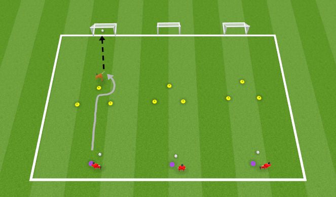 Football/Soccer Session Plan Drill (Colour): Shooting - Left Right Cut