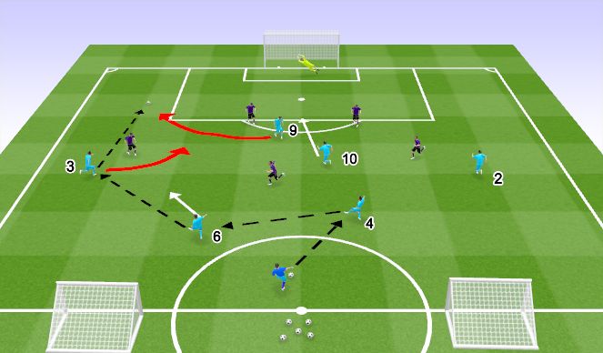Football/Soccer Session Plan Drill (Colour): 6v5 End Game