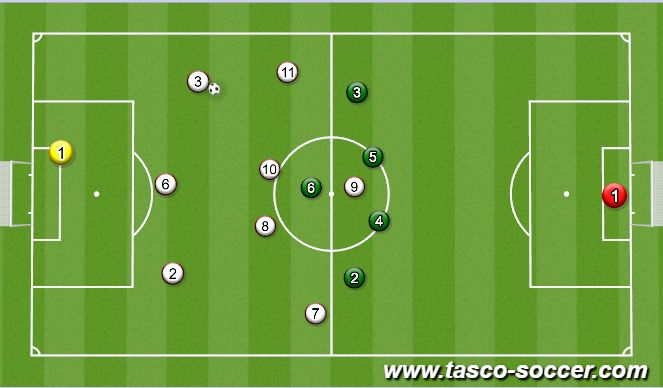 Football/Soccer Session Plan Drill (Colour): defensive shadow play (droppiing)