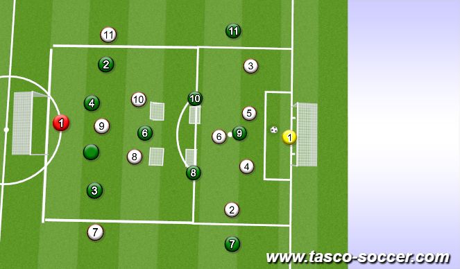 Football/Soccer Session Plan Drill (Colour): 6 goal game