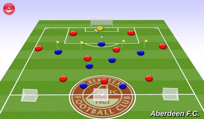 Football/Soccer Session Plan Drill (Colour): Integrated Building from Back