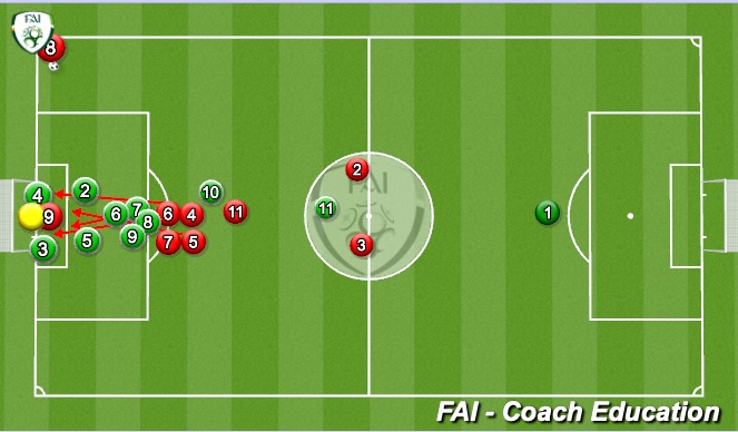 Football/Soccer Session Plan Drill (Colour): Cluster corner