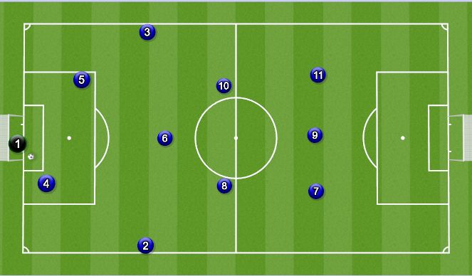 Football Soccer: Seleccion Sub 17 (academy: Finish The Attack, Academy 