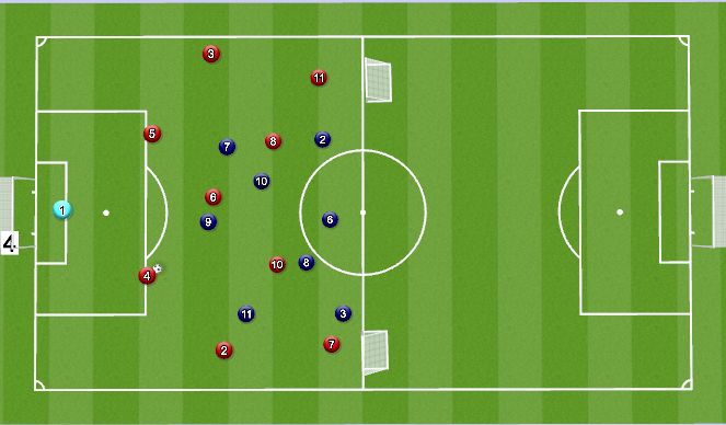 Football/Soccer Session Plan Drill (Colour): 8 v 10