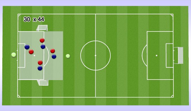 Football/Soccer Session Plan Drill (Colour): 4 v 4 + Jokers