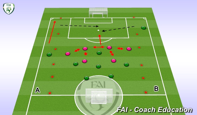 Football/Soccer Session Plan Drill (Colour): Protect Cross