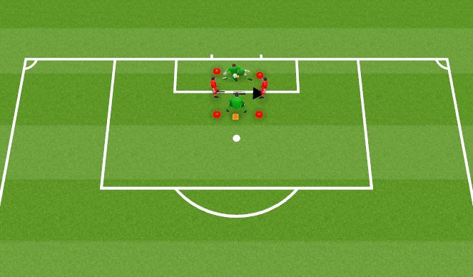 Football/Soccer Session Plan Drill (Colour): WU-Blocking