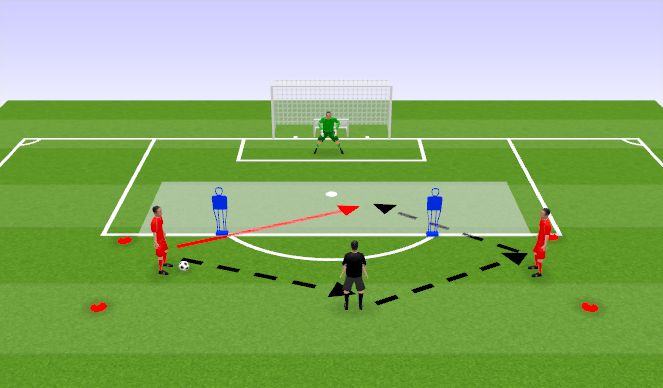 Football/Soccer Session Plan Drill (Colour): Complex 1- Blocking