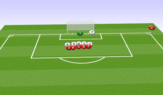 Football/Soccer Session Plan Drill (Colour): Attacking Corner