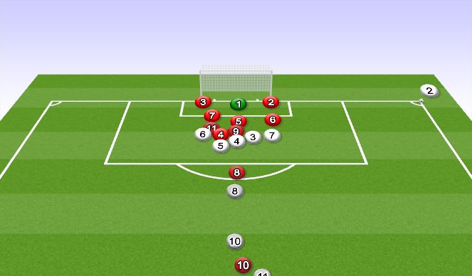 Football/Soccer Session Plan Drill (Colour): Defending Corner