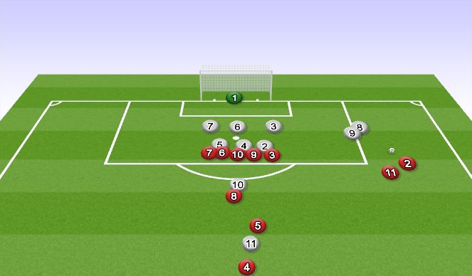 Football/Soccer Session Plan Drill (Colour): Defending Freekick