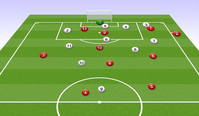 Football/Soccer Session Plan Drill (Colour): Attacking Throw in