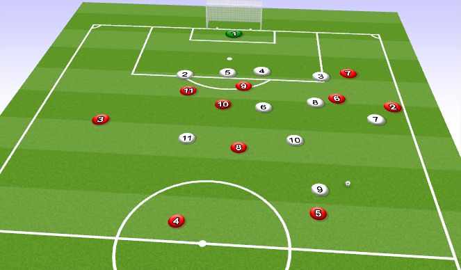 Football/Soccer Session Plan Drill (Colour): Defending Throw in