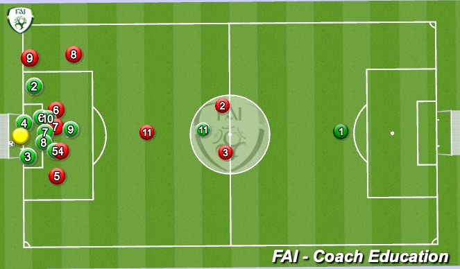 Football/Soccer Session Plan Drill (Colour): Short corner variation 2