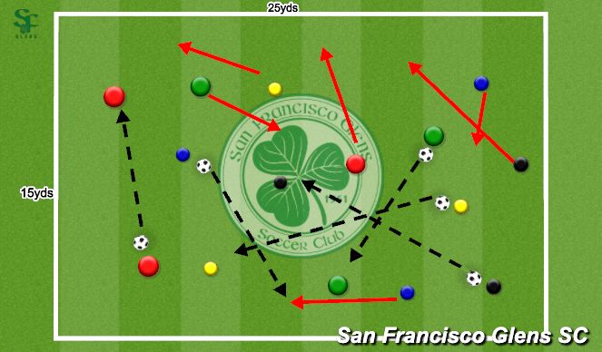 Football/Soccer Session Plan Drill (Colour): Warm up/Technical