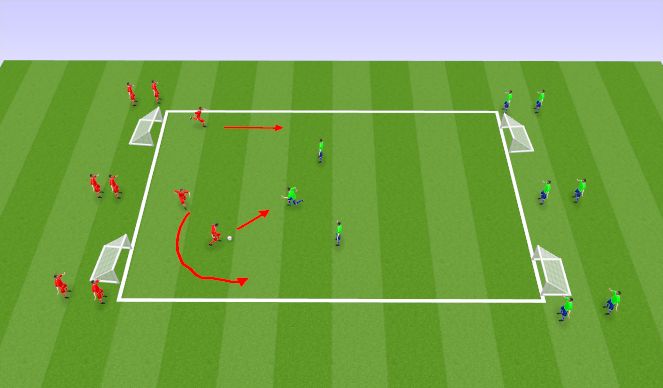 Football/Soccer Session Plan Drill (Colour): Overloads