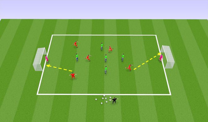 Football/Soccer Session Plan Drill (Colour): Three Team Finishing