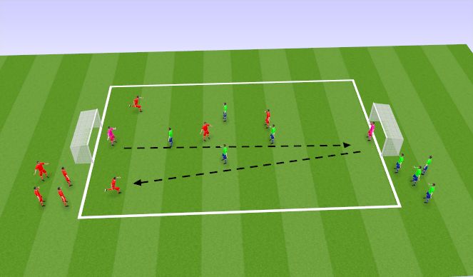 Football/Soccer Session Plan Drill (Colour): Conditioned Game 4v4 to goal