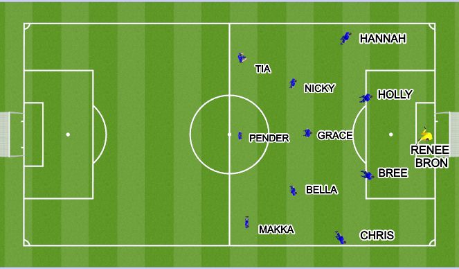 Football/Soccer: Defence 4-4-2 with 9/10 blocking 6 (Tactical ...