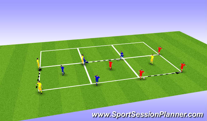 Football/Soccer Session Plan Drill (Colour): 3v1 Support
