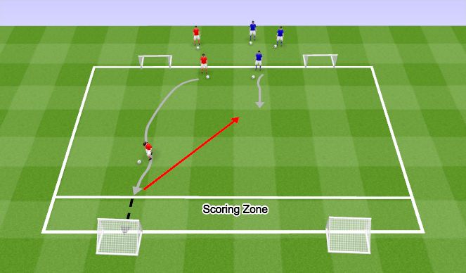 Football/Soccer Session Plan Drill (Colour): Technical Practise: Continuous 1v1 with Scoring Zone