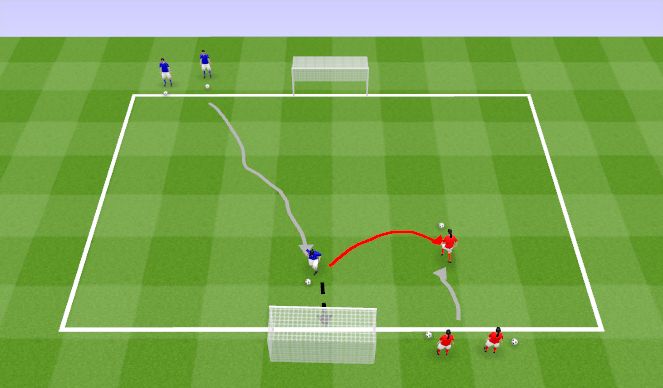 Football/Soccer Session Plan Drill (Colour): Technical Practise - Two Directional Continuous 1v1