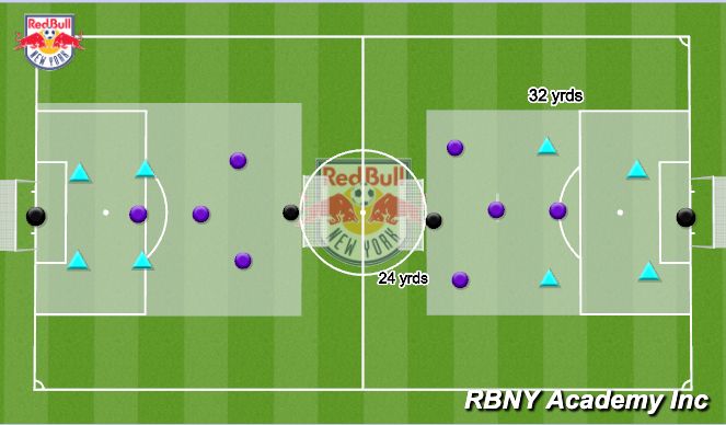 Football/Soccer Session Plan Drill (Colour): End Game 5v5 