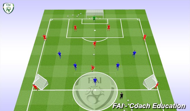 Football/Soccer Session Plan Drill (Colour): Screen 3