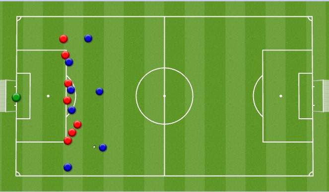 Football/Soccer Session Plan Drill (Colour): Defending- free kick