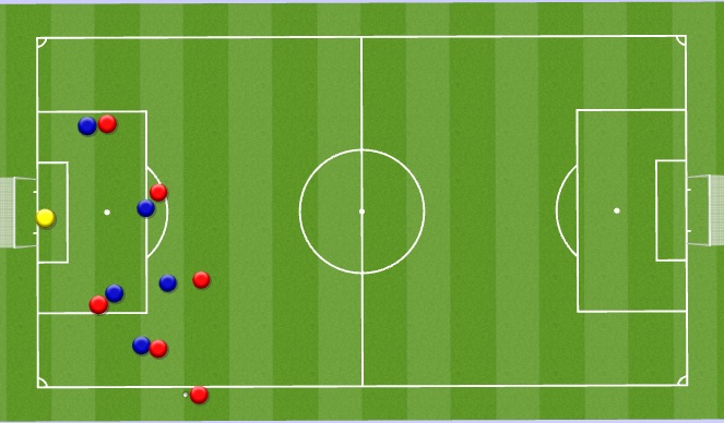 Football/Soccer Session Plan Drill (Colour): Attacking- throw in