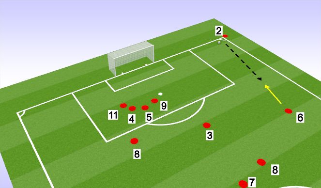 Football/Soccer Session Plan Drill (Colour): Attacking Corner