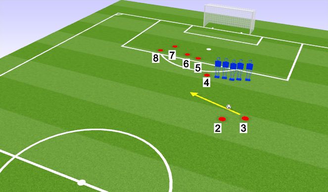 Football/Soccer Session Plan Drill (Colour): Attacking Free-kick