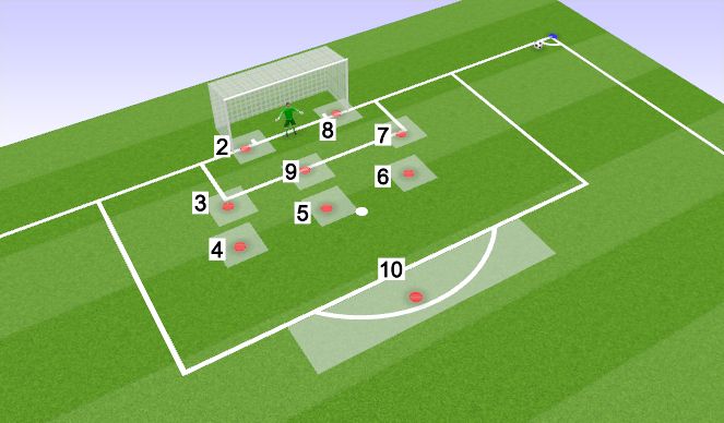 Football/Soccer Session Plan Drill (Colour): Defending a Corner