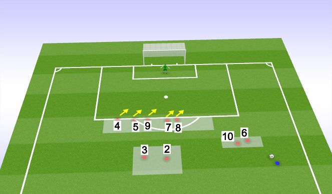 Football/Soccer Session Plan Drill (Colour): Defending a Free-kick