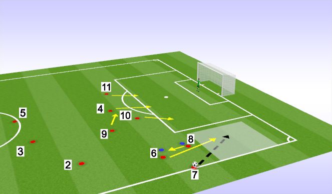 Football/Soccer Session Plan Drill (Colour): Attacking Throw-in