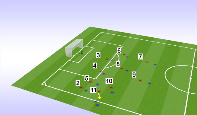 Football/Soccer Session Plan Drill (Colour): Defending Throw-in