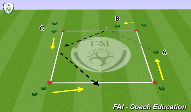 Football/Soccer Session Plan Drill (Colour): Passing square