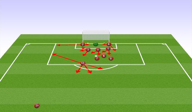 Football/Soccer Session Plan Drill (Colour): Defensive corner