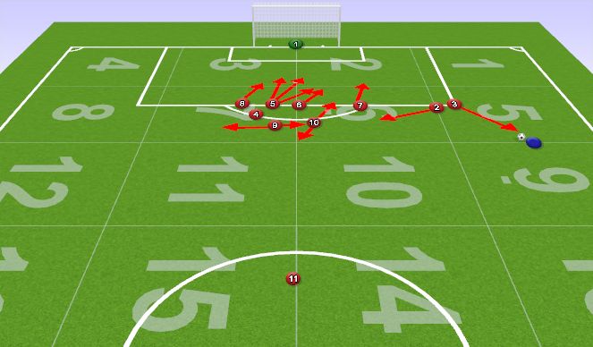 Football/Soccer Session Plan Drill (Colour): Defensive free kick