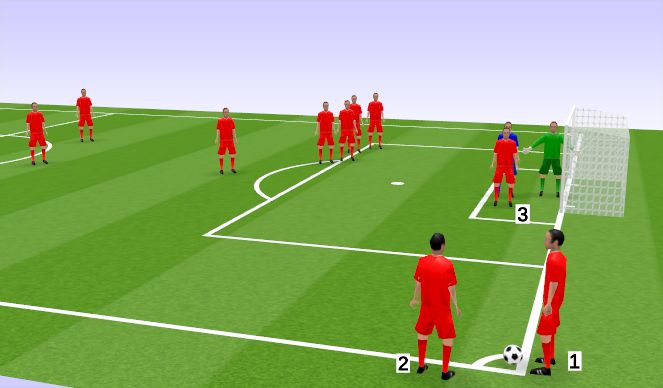 Football/Soccer Session Plan Drill (Colour): Attacking Corner