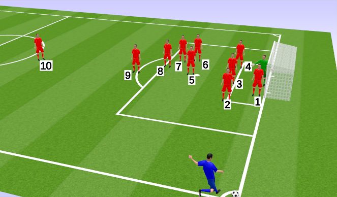 Football/Soccer Session Plan Drill (Colour): Defending Corner