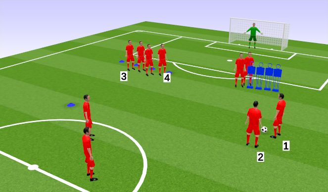 Football/Soccer Session Plan Drill (Colour): Attacking Free-kick